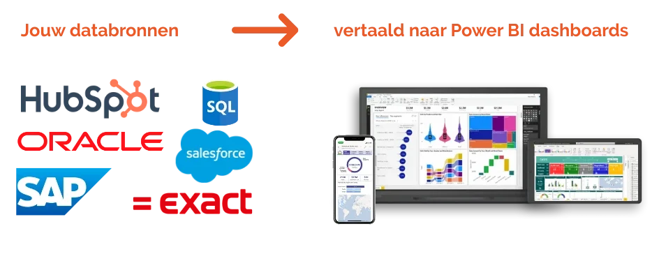 Koppeling van meerdere databronnen (Salesforce, HubSpot, Exact) naar één Power BI dashboard