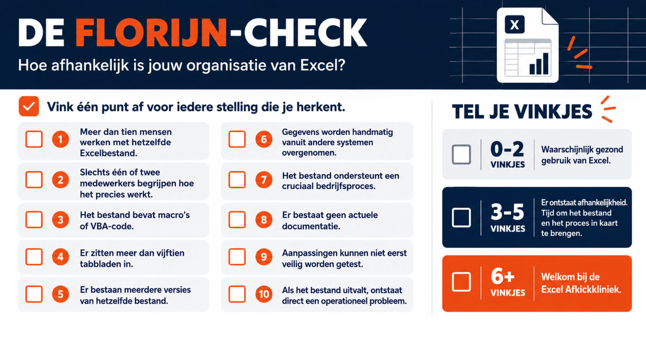 Florijn-check met tien signalen die aangeven of een organisatie te afhankelijk is geworden van een Excelbestand.