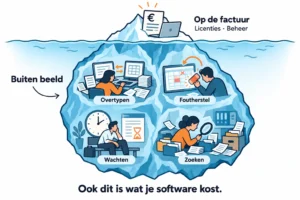 Infografiek ijsberg met verborgen kosten in bedrijfsprocessen, zoals dubbel invoeren, controleren, fouten herstellen, wachten en informatie zoeken.